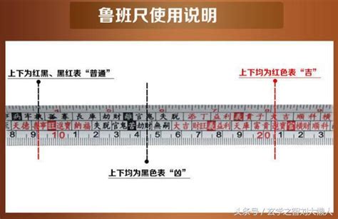 魯班尺換算|完整風水魯班尺的正確用法尺寸明細圖解（大全）